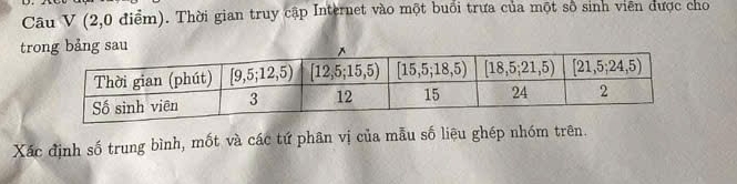 (2,0 điểm). Thời gian truy cập Internet vào một buổi trưa của một số sinh viên được cho 
tr 
Xác định số trung bình, mốt và các tứ phân vị của mẫu số liệu ghép nhóm trên.