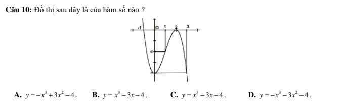 Dhat o a thị sau đây là của hàm số nào ?
A. y=-x^3+3x^2-4. B. y=x^3-3x-4. C. y=x^3-3x-4. D. y=-x^3-3x^2-4.