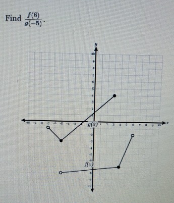 Find  f(6)/g(-5) .
x