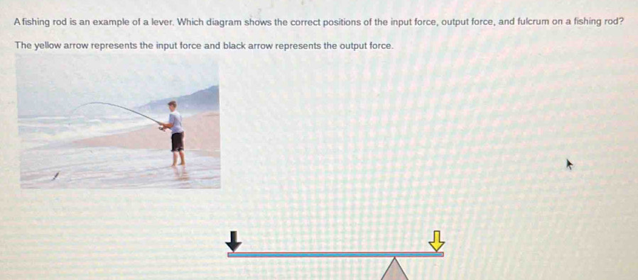 A fishing rod is an example of a lever. Which diagram shows the correct ...