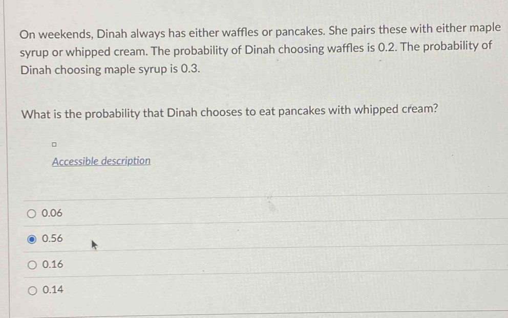 On weekends, Dinah always has either waffles or pancakes. She pairs these with either maple
syrup or whipped cream. The probability of Dinah choosing waffles is 0.2. The probability of
Dinah choosing maple syrup is 0.3.
What is the probability that Dinah chooses to eat pancakes with whipped cream?
。
Accessible description
0.06
0.56
0.16
0.14