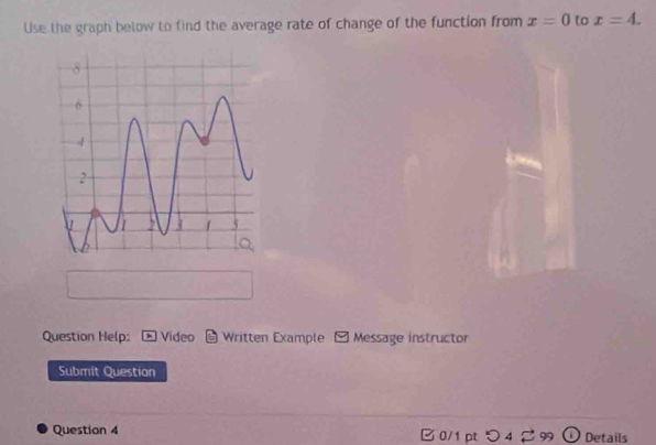 Use the graph below to find the average rate of change of the function from x=0 to x=4. 
Question Help: * Video a Written Example - Message instructor 
Submit Question 
Question 4 0/1pt つ 4 2 9 C . Details