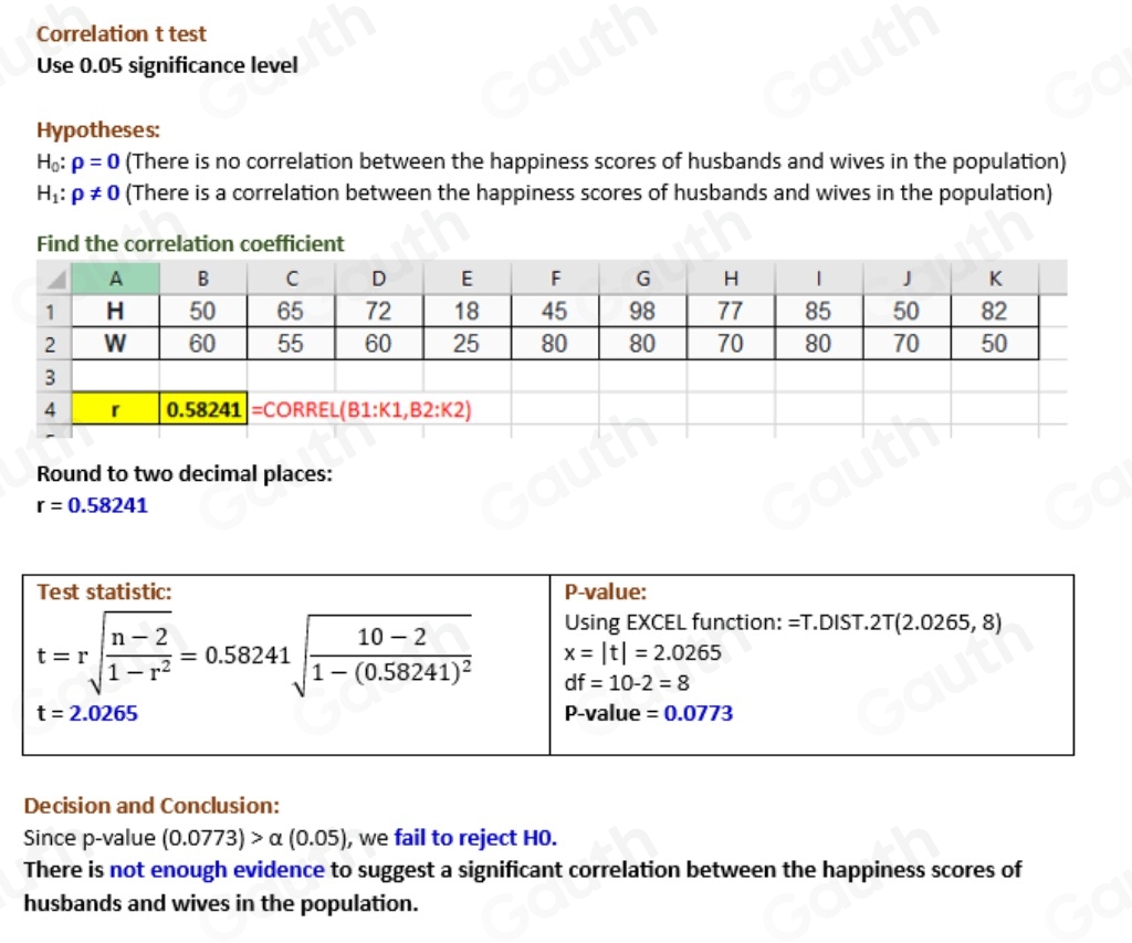 Solved: The data below shows the scores a sample of husbands and their ...
