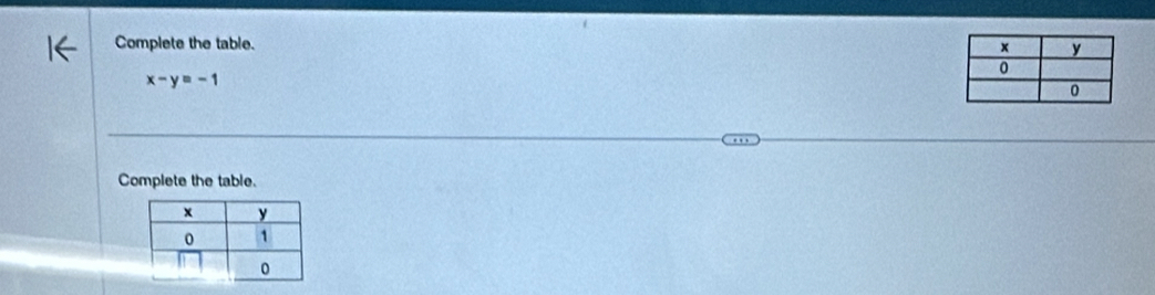 Complete the table.
x-y=-1
Complete the table.