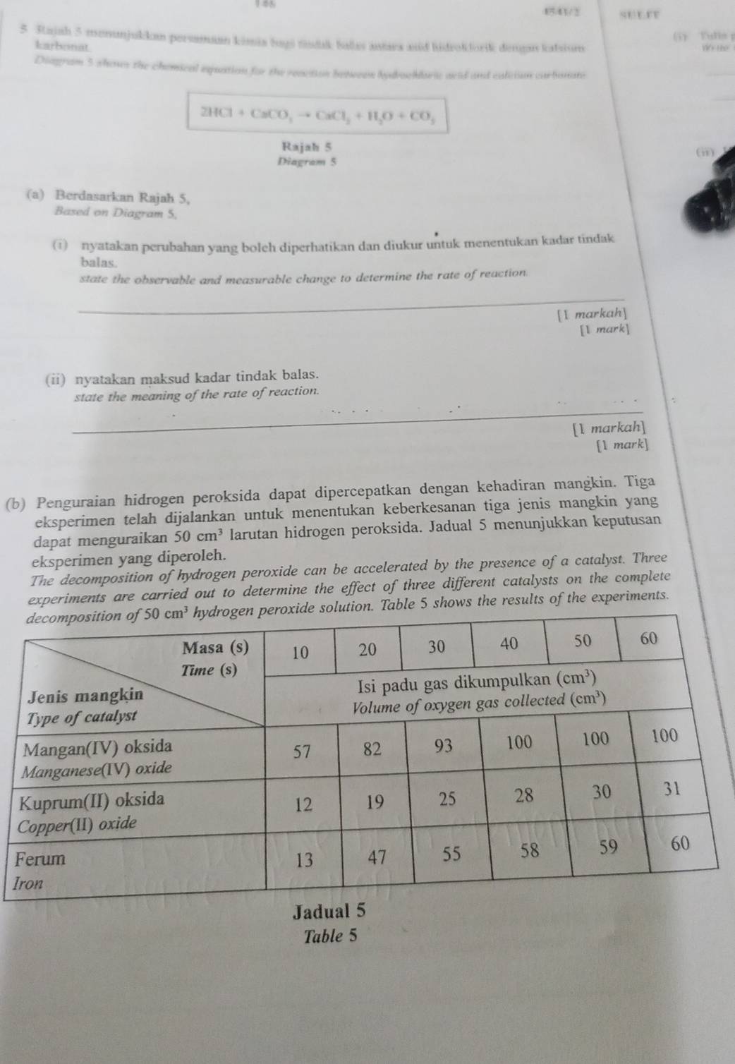 145 15/41/ 2
) fula p
5 Stajah 5 momunjukkan persamaan kimia bagi tindak ballas antara and lidrokdorik demen kalsium
karbonat.
Diagram 5 shows the chemical equation for the reaction between hydacklaric anid and calvisn carbianato
2HCl+CaCO_3to CaCl_2+H_2O+CO_3
Rajah 5 (i)
Diagram 5
(a) Berdasarkan Rajah 5,
Based on Diagram 5.
⑴ nyatakan perubahan yang boleh diperhatikan dan diukur untuk menentukan kadar tindak
balas.
state the observable and measurable change to determine the rate of reaction.
_
[1 markah]
[1 mark]
(ii) nyatakan maksud kadar tindak balas.
_
state the meaning of the rate of reaction.
[1 markah]
[I mark]
(b) Penguraian hidrogen peroksida dapat dipercepatkan dengan kehadiran mangkin. Tiga
eksperimen telah dijalankan untuk menentukan keberkesanan tiga jenis mangkin yang
dapat menguraikan 50cm^3 larutan hidrogen peroksida. Jadual 5 menunjukkan keputusan
eksperimen yang diperoleh.
The decomposition of hydrogen peroxide can be accelerated by the presence of a catalyst. Three
experiments are carried out to determine the effect of three different catalysts on the complete
olution. Table 5 shows the results of the experiments.
I
Table 5