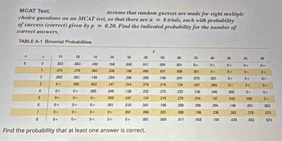 MCAT Test. assume that random guesses are made for eight multiple
choice questions on an MCAT test, so that there are n=8 trials, each with probability
of success (correct) given by p=0.20 Find the indicated probability for the number of
correct answers.
TABLE A-1 Binomial Probabilities
Find the probability that at least one answer is correct.