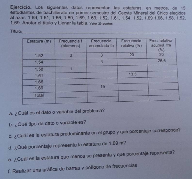 Ejercicio. Los siguientes datos representan las estaturas, en metros, de 15
estudiantes de bachillerato de primer semestre del Cecóte Mineral del Chico elegidos 
al azar: 1.69, 1.61, 1.66, 1.69, 1.69, 1.69, 1.52, 1.61, 1.54, 1.52, 1.69 1.66, 1.58, 1.52,
1.69. Anotar el título y Llenar la tabla. valor 20 puntos 
Título;_ 
a. ¿Cuál es el dato o variable del problema? 
b. ¿Qué tipo de dato o variable es? 
c. ¿Cuál es la estatura predominante en el grupo y que porcentaje corresponde? 
d. ¿Qué porcentaje representa la estatura de 1.69 m? 
e. ¿Cuál es la estatura que menos se presenta y que porcentaje representa? 
f. Realizar una gráfica de barras y polígono de frecuencias