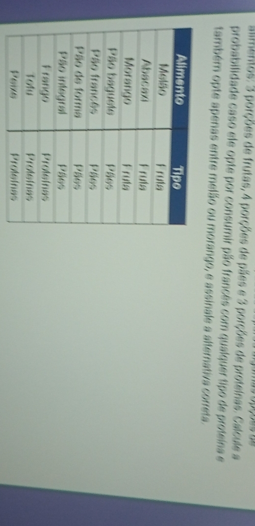 alimentos: 3 porções de frutas, 4 porções de pães e 3 porções de proteinas. Calcule a 
probabilidade caso ele opte por consumir pão francês com qualquer tipo de proteina e 
também opte apenas entre melão ou morango, e assinale a alternativa correta.