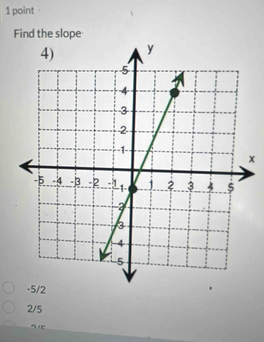 · 
Find the slope
x
2/5