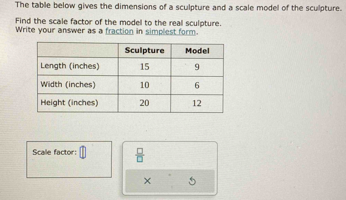 The table below gives the dimensions of a sculpture and a scale model of the sculpture. 
Find the scale factor of the model to the real sculpture. 
Write your answer as a fraction in simplest form. 
Scale factor: _ 11  □ /□   
×