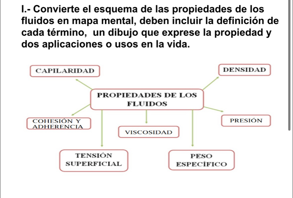 Convierte el esquema de las propiedades de los 
fluidos en mapa mental, deben incluir la definición de 
cada término, un dibujo que exprese la propiedad y 
dos aplicaciones o usos en la vida.