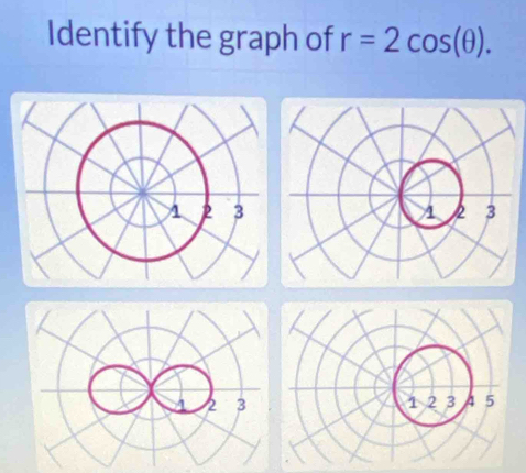 Identify the graph of r=2cos (θ ).