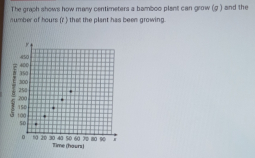 The graph shows how many centimeters a bamboo plant can grow (g ) and the 
number of hours (t ) that the plant has been growing.