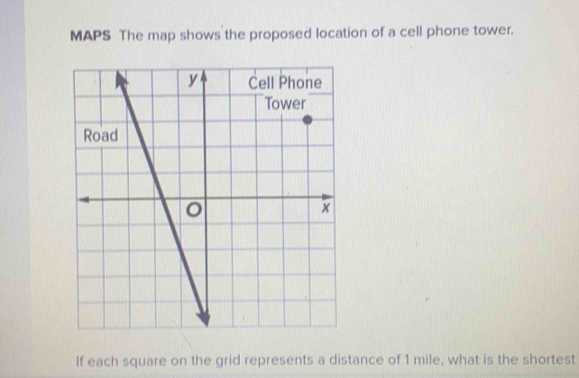 MAPS The map shows the proposed location of a cell phone tower. 
If each square on the grid represents a distance of 1 mile, what is the shortest