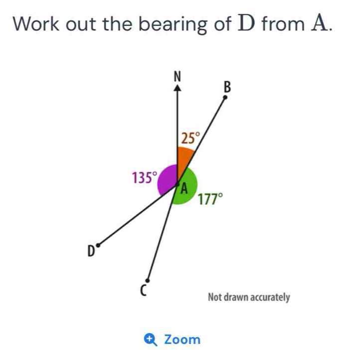 Work out the bearing of D from A.
Not drawn accurately
+ Zoom