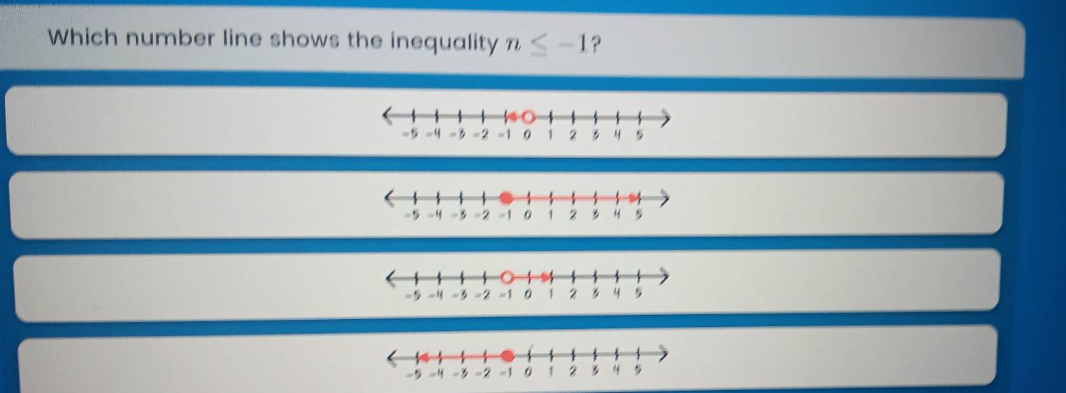 Which number line shows the inequality n≤ -1 ?