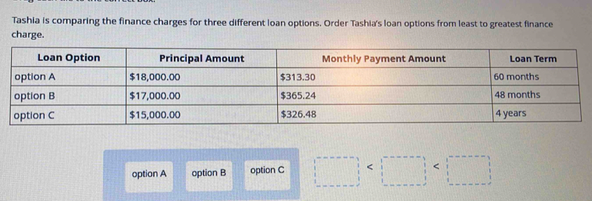 Tashia is comparing the finance charges for three different loan options. Order Tashia's loan options from least to greatest finance
charge.
option A option B option C |□