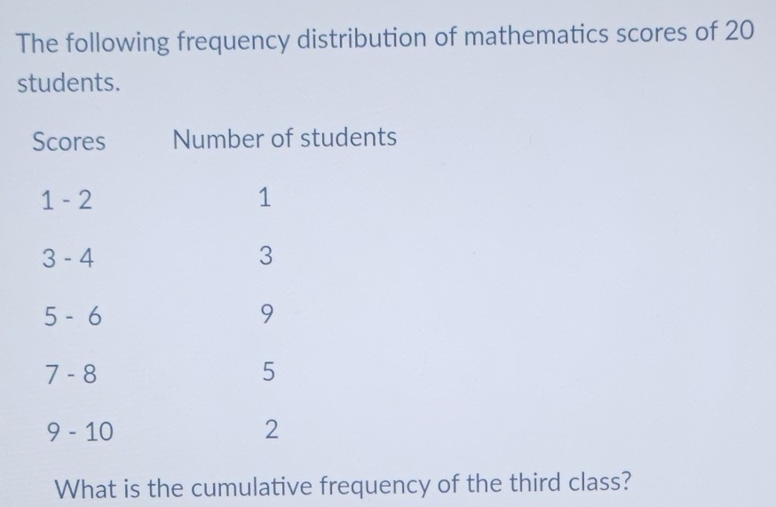 The following frequency distribution of mathematics scores of 20
students.
What is the cumulative frequency of the third class?