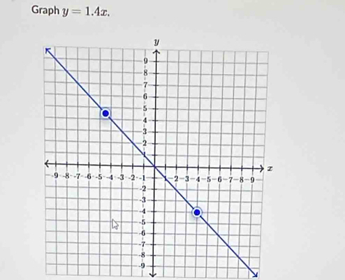 Graph y=1.4x.