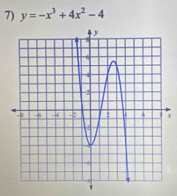 y=-x^3+4x^2-4
x