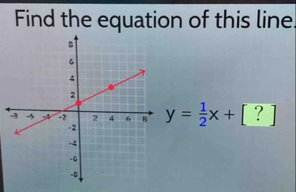 Find the equation of this line.
y= 1/2 x+[?]