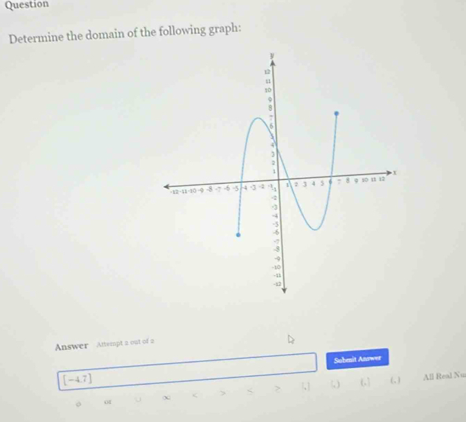 Question 
Determine the domain of the following graph: 
Answer Attempt 2 out of 2 
Subenit Answer
[-4.7] (, ) All Real Nu 
> 1、 , )
o1
χ <