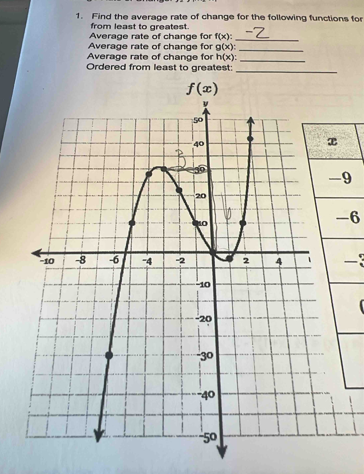 Find the average rate of change for the following functions for
from least to greatest.
Average rate of change for f(x): _
Average rate of change for g(x): _
Average rate of change for h(x): _
Ordered from least to greatest:_
9
-6
-3