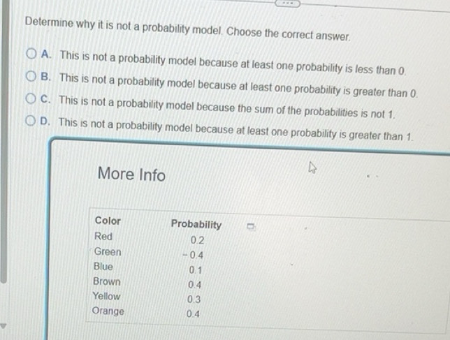Solved: Determine why it is not a probability model. Choose the correct ...