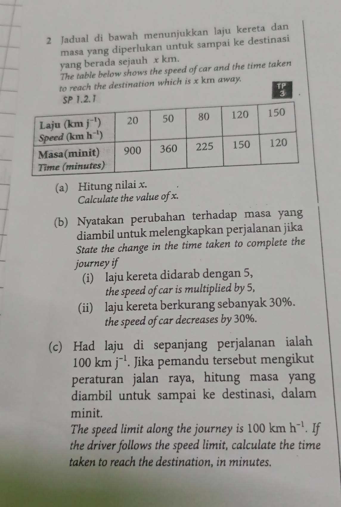 Jadual di bawah menunjukkan laju kereta dan
masa yang diperlukan untuk sampai ke destinasi
yang berada sejauh x km.
The table below shows the speed of car and the time taken
to reach the destination which is x km away.
SP 1.2.1
(a) Hitung nilai x.
Calculate the value of x.
(b) Nyatakan perubahan terhadap masa yang
diambil untuk melengkapkan perjalanan jika
State the change in the time taken to complete the
journey if
(i) laju kereta didarab dengan 5,
the speed of car is multiplied by 5,
(ii) laju kereta berkurang sebanyak 30%.
the speed of car decreases by 30%.
(c) Had laju di sepanjang perjalanan ialah
100 km j^(-1). Jika pemandu tersebut mengikut
peraturan jalan raya, hitung masa yang
diambil untuk sampai ke destinasi, dalam
minit.
The speed limit along the journey is 100kmh^(-1). If
the driver follows the speed limit, calculate the time
taken to reach the destination, in minutes.