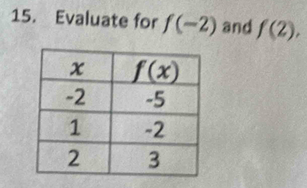 Evaluate for f(-2) and f(2),