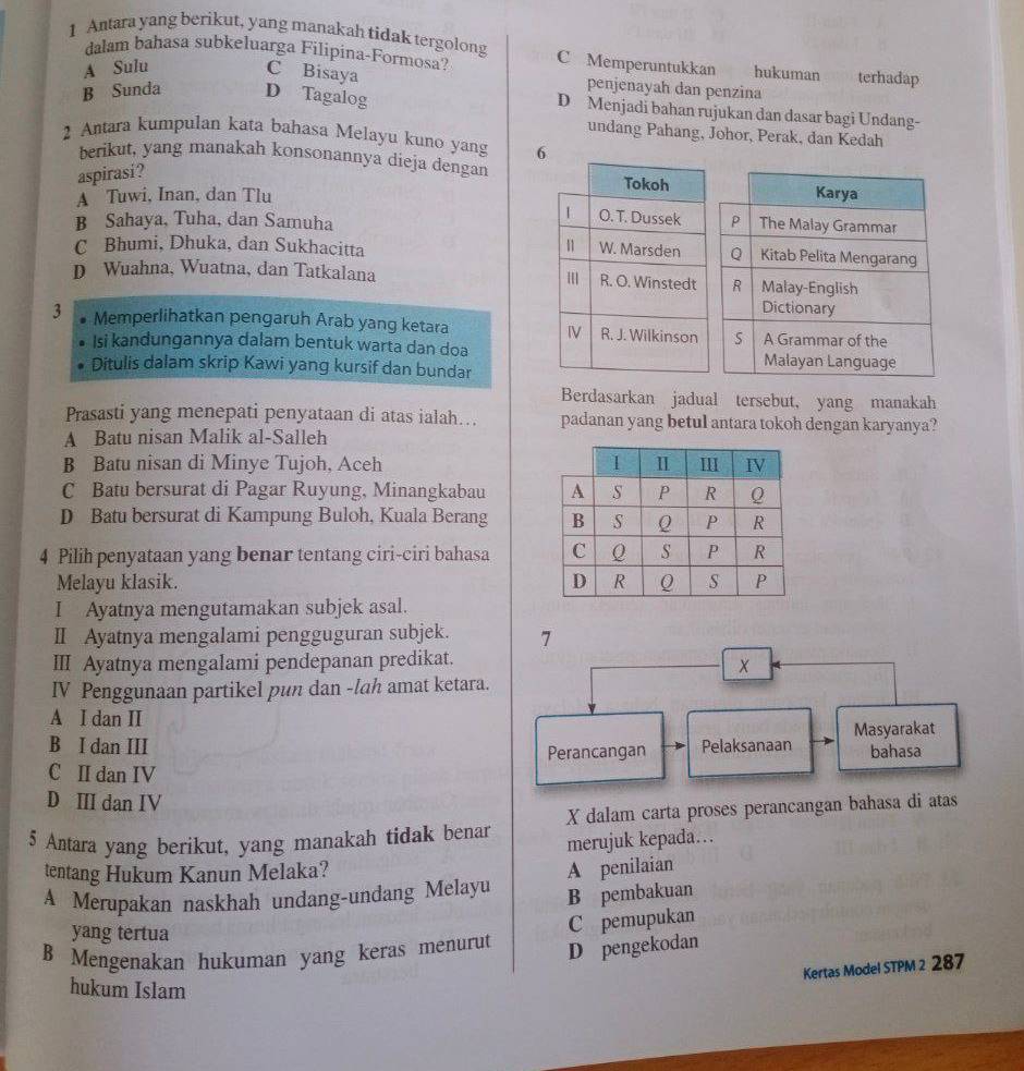 Antara yang berikut, yang manakah tidak tergolong C Memperuntukkan      hukuman terhadap
dalam bahasa subkeluarga Filipina-Formosa?
A Sulu
C Bisaya penjenayah dan penzina
B Sunda D Tagalog D Menjadi bahan rujukan dan dasar bagi Undang-
undang Pahang, Johor, Perak, dan Kedah
2 Antara kumpulan kata bahasa Melayu kuno yang 6
berikut, yang manakah konsonannya dieja dengan
aspirasi?
A Tuwi, Inan, dan Tlu
B Sahaya, Tuha, dan Samuha
C Bhumi, Dhuka, dan Sukhacitta
D Wuahna, Wuatna, dan Tatkalana 
3 Memperlihatkan pengaruh Arab yang ketara 
Isi kandungannya dalam bentuk warta dan doa
Ditulis dalam skrip Kawi yang kursif dan bundar
Berdasarkan jadual tersebut, yang manakah
Prasasti yang menepati penyataan di atas ialah…. padanan yang betul antara tokoh dengan karyanya?
A Batu nisan Malik al-Salleh
B Batu nisan di Minye Tujoh, Aceh
C Batu bersurat di Pagar Ruyung, Minangkabau
D Batu bersurat di Kampung Buloh, Kuala Berang 
4 Pilih penyataan yang benar tentang ciri-ciri bahasa 
Melayu klasik. 
I Ayatnya mengutamakan subjek asal.
II Ayatnya mengalami pengguguran subjek. 7
III Ayatnya mengalami pendepanan predikat.
IV Penggunaan partikel pun dan -lah amat ketara.
A I dan II
B I dan III Masyarakat
C II dan IV Perancangan Pelaksanaan bahasa
D ⅢI dan IV
X dalam carta proses perancangan bahasa di atas
5 Antara yang berikut, yang manakah tidak benar merujuk kepada…
tentang Hukum Kanun Melaka?
A penilaian
A Merupakan naskhah undang-undang Melayu B pembakuan
yang tertua
C pemupukan
B Mengenakan hukuman yang keras menurut D pengekodan
Kertas Model STPM 2 287
hukum Islam