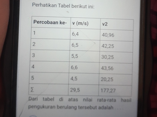 Perhatikan Tabel berikut ini: 
í tabel di atas nilai rata-rata hasil 
pengukuran berulang tersebut adalah . . . .