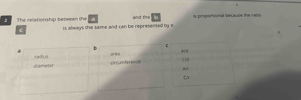 The relationship between the a and the b is proportional because the ratio 
C
is always the same and can be represented by π.
b
a 
radius
area
diameter circumference