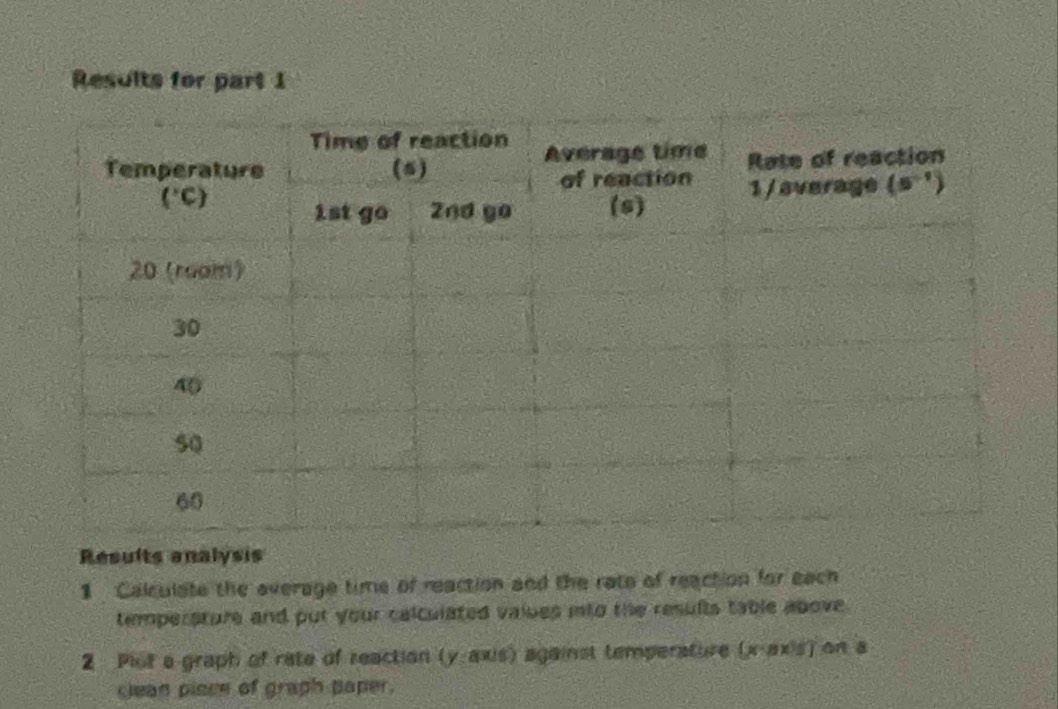 Results for part 1
Results analysis
1 Calculate the average time of reaction and the rate of reaction for each
tempersture and put your calculated valoes into the results table above.
2 Plot a graph of rate of reaction (y-axs) against temperature (x-axis) on a
clean place of graph paper.