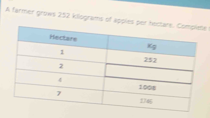 A farmer grows 252 kilograms of apples par e