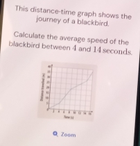 This distance-time graph shows the 
journey of a blackbird. 
Calculate the average speed of the 
blackbird between 4 and 14 seconds. 
0 

. . 1 9
Thee ts 
Q Zoom