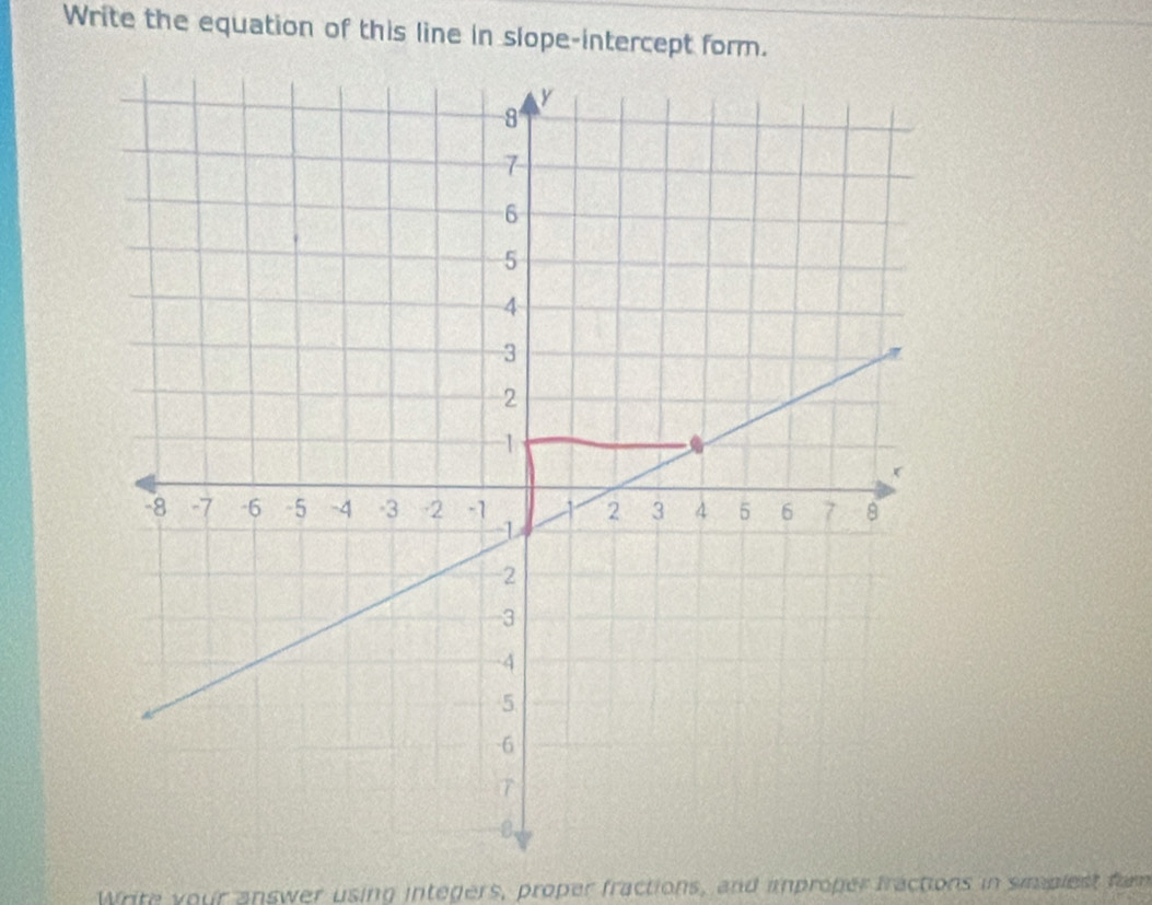 Write the equation of this line in slope-intercept form. 
Write your answer using integers, proper fractions, and inproper fractions in smplest fam