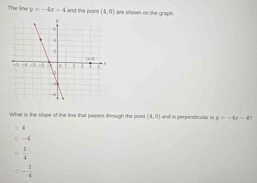 The line y=-4x-4 and the point (4,0) are shown on the graph.
What is the slope of the line that passes through the point (4,0) and is perpendicular to y=-4x-4 ?
4
-4
 1/4 
- 1/4 