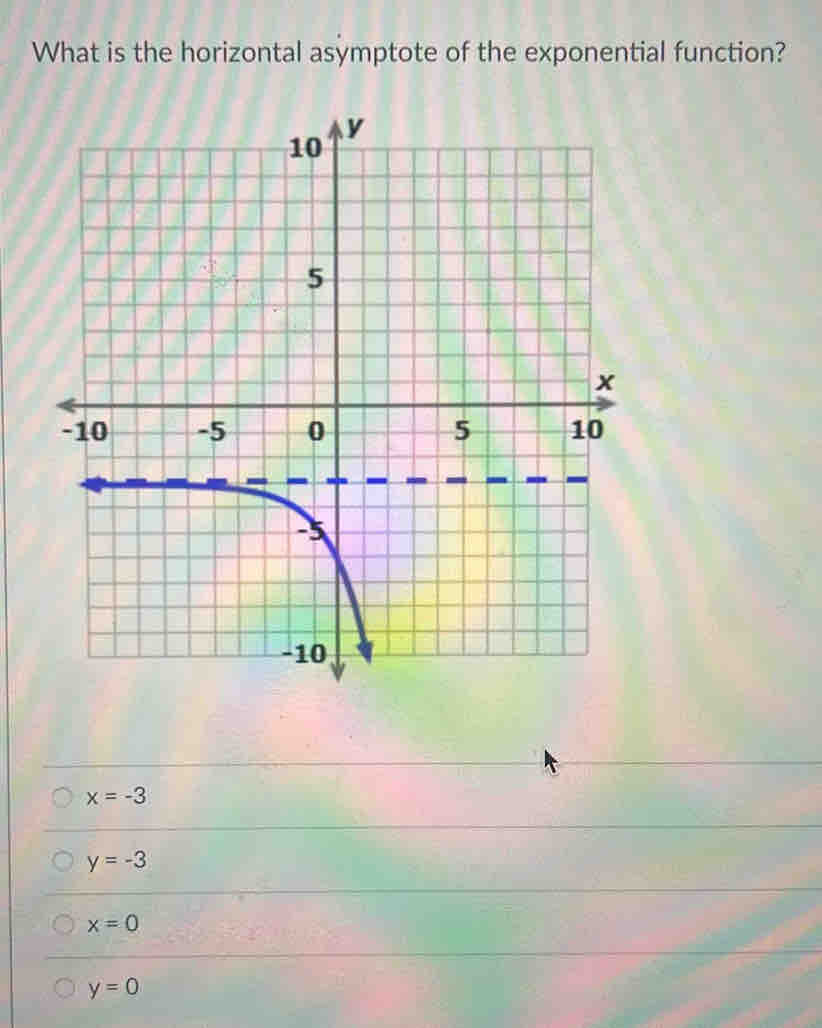 What is the horizontal asymptote of the exponential function?
x=-3
y=-3
x=0
y=0