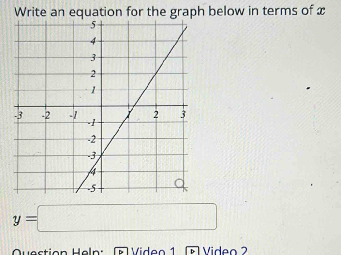 Write an equation for the graph below in terms of x
y=□
Question Heln: Video 1 Video 2