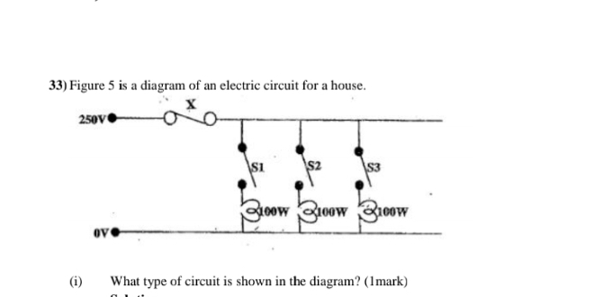 Figure 5 is a diagram of an electric circuit for a house. 
(i) What type of circuit is shown in the diagram? (1mark)