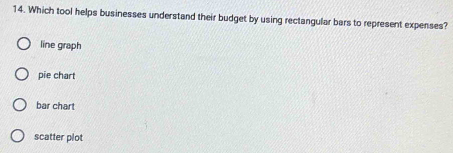 Which tool helps businesses understand their budget by using rectangular bars to represent expenses?
line graph
pie chart
bar chart
scatter plot