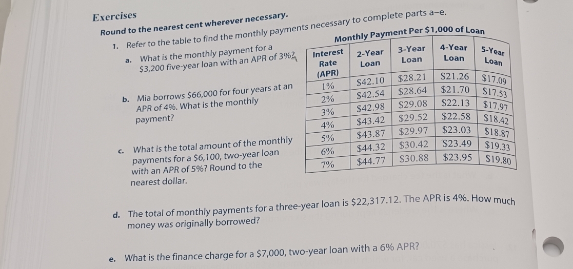 Exercises 
Round to the nearest cent wherever necessary. 
1. Refer to the table to find the monthly payments necessary to complete parts a-e. 
Per $1,000 of Loan 
a. What is the monthly payment for a
$3,200 five-year loan with an APR of 3%
b. Mia borrows $66,000 for four years at an 
APR of 4%. What is the monthly 
payment? 
c. What is the total amount of the monthly 
payments for a $6,100, two-year loan 
with an APR of 5%? Round to the 
nearest dollar. 
d. The total of monthly payments for a three-year loan is $22,317.12. The APR is 4%. How much 
money was originally borrowed? 
e. What is the finance charge for a $7,000, two-year loan with a 6% APR?