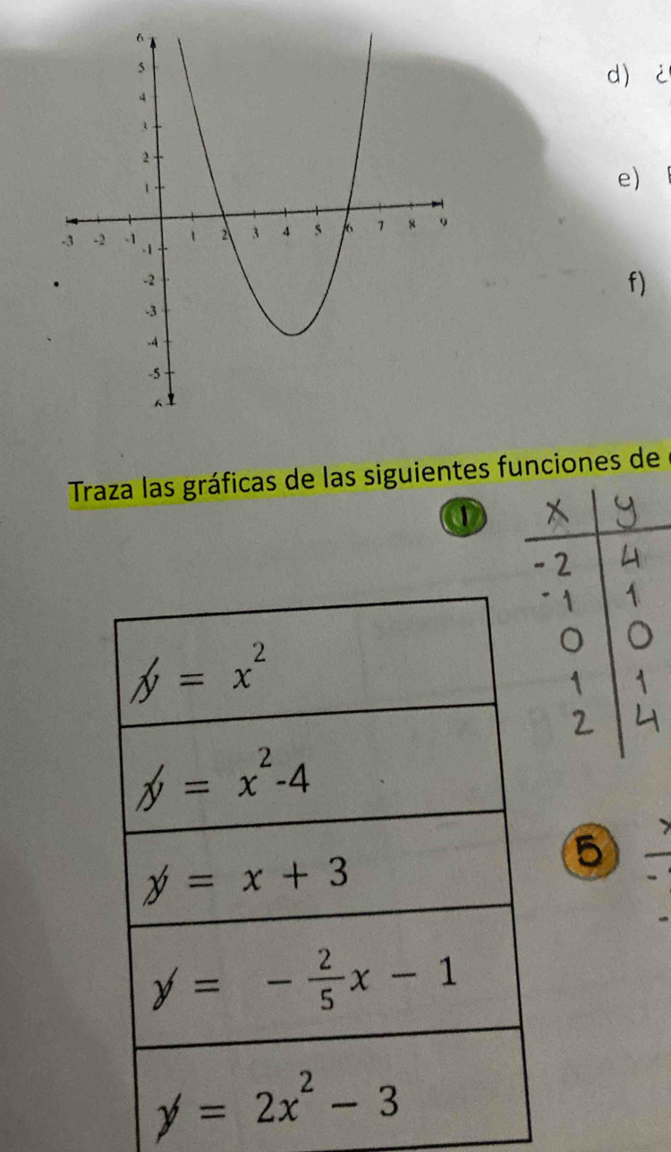 d 2
e)
f)
Traza las gráficas de las siguientes funciones de
5