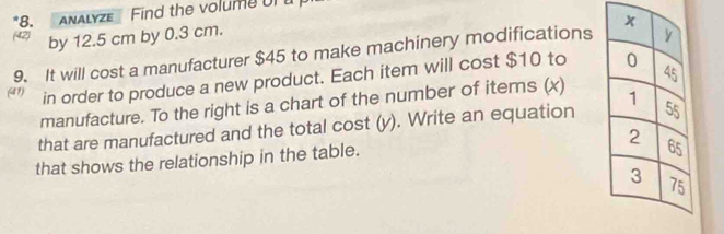 ANALyze Find the volume Ur u 
(42) by 12.5 cm by 0.3 cm. 
9. It will cost a manufacturer $45 to make machinery modifications 
(41) in order to produce a new product. Each item will cost $10 to 
manufacture. To the right is a chart of the number of items (x) 
that are manufactured and the total cost (y). Write an equation 
that shows the relationship in the table.