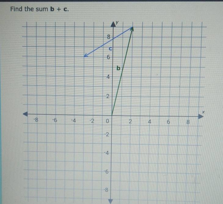 Find the sum b+c.