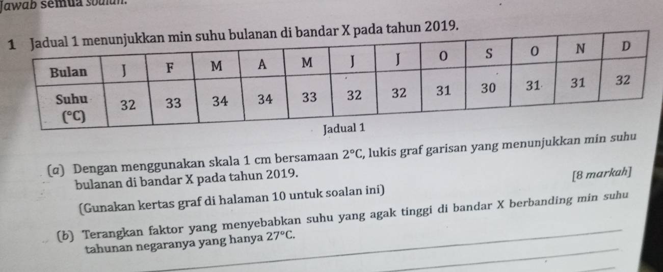 Jawab semua soulun.
ada tahun 2019.
(α) Dengan menggunakan skala 1 cm bersamaan 2°C , lukis graf garisan yang menunjukkan min suhu
bulanan di bandar X pada tahun 2019.
(Gunakan kertas graf di halaman 10 untuk soalan ini) [8 markah]
_
(b) Terangkan faktor yang menyebabkan suhu yang agak tinggi di bandar X berbanding min suhu
_
tahunan negaranya yang hanya 27°C.