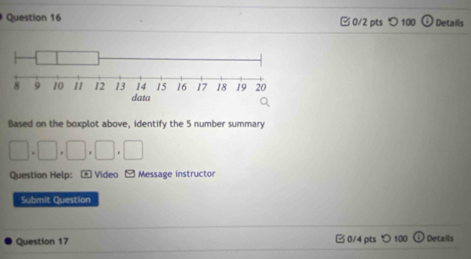 100 ⓘ Details 
Based on the boxplot above, identify the 5 number summary
□ , □ , □ , □ , □
Question Help: * Video - Message instructor 
Submit Question 
_ 
Question 17 0/4 pts つ 100 Details