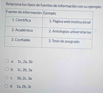 Relaciona los tipos de fuentes de información con su ejeo:
a. 1c, 2a, 3b
b. 1c, 2b, 3a
c. 1b, 2c, 3a
d. 1a, 2b, 3c