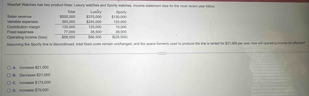 Westfall Watches has two product lines: Luxury watches and Sporty watches. Income statement data for the most recent year follow:
Sales revenue 
Variable expenses
Contribution margin
Fixed expenses
Operating income (loss)
Assuming the Sporty line is'discontinued, total fixed costs remain unchanged, and the space formerly used to produce the line is rented for $31,000 per year, how will operating income be affected?
A. Increase $21,000
B. Decrease $21,000
C. Increase $173,000
D. Increase $79,000